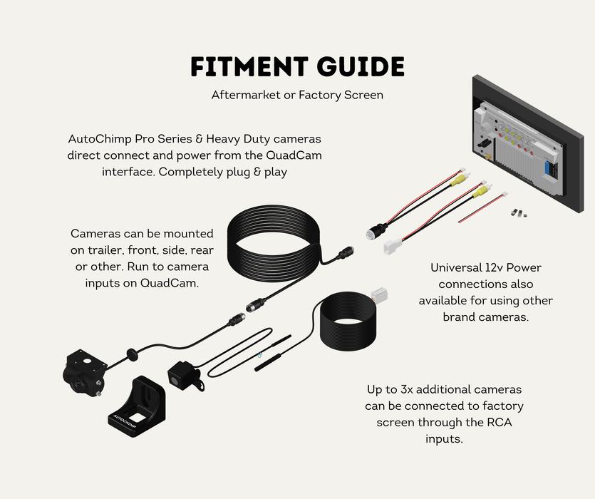 AutoChimp™ Pro HD Universal Camera Kit | 6V–12V Front or Rear Configurable | SKU: AC-PRO-CAM-KIT | Fitment Guide Aftermarket Screens