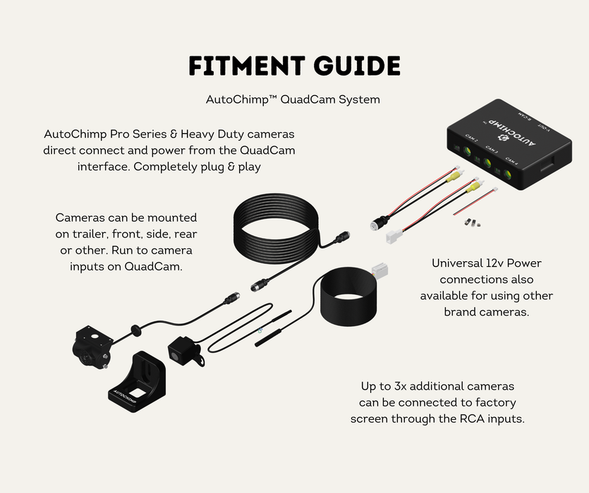 AutoChimp™ Pro HD Universal Camera Kit | 6V–12V Front or Rear Configurable | SKU: AC-PRO-CAM-KIT | Fitment Guide QuadCam Systems