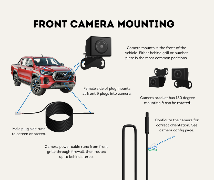 AutoChimp™ Pro HD Universal Camera Kit | 6V–12V Front or Rear Configurable | SKU: AC-PRO-CAM-KIT | Front Camera Mounting