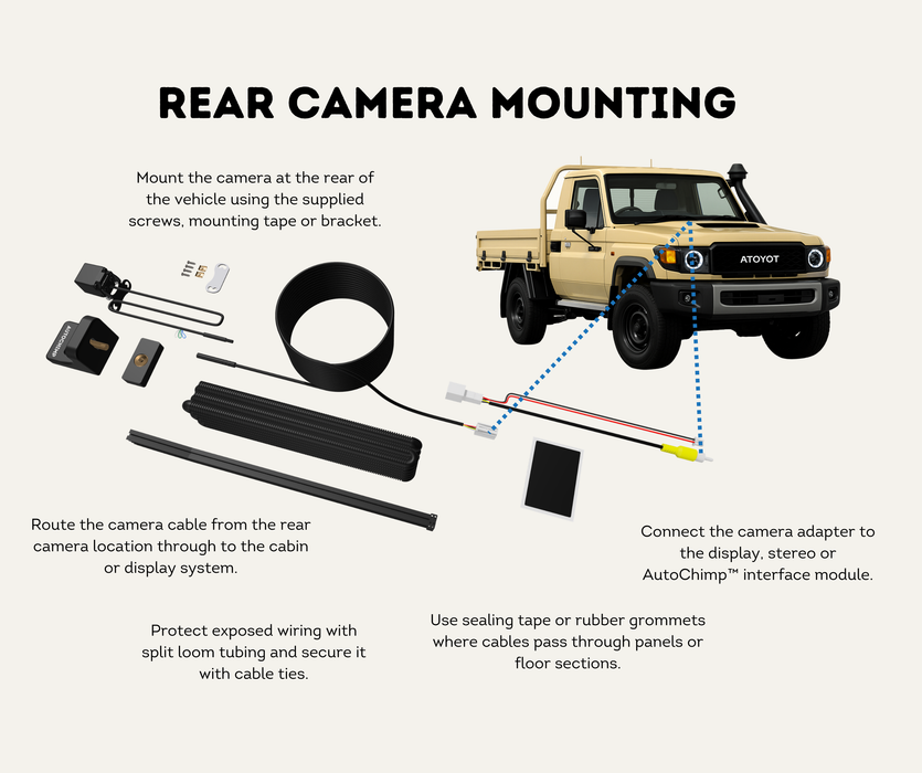 AutoChimp™ Pro HD Universal Camera Kit | 6V–12V Front or Rear Configurable | SKU: AC-PRO-CAM-KIT | Rear Camera Mounting