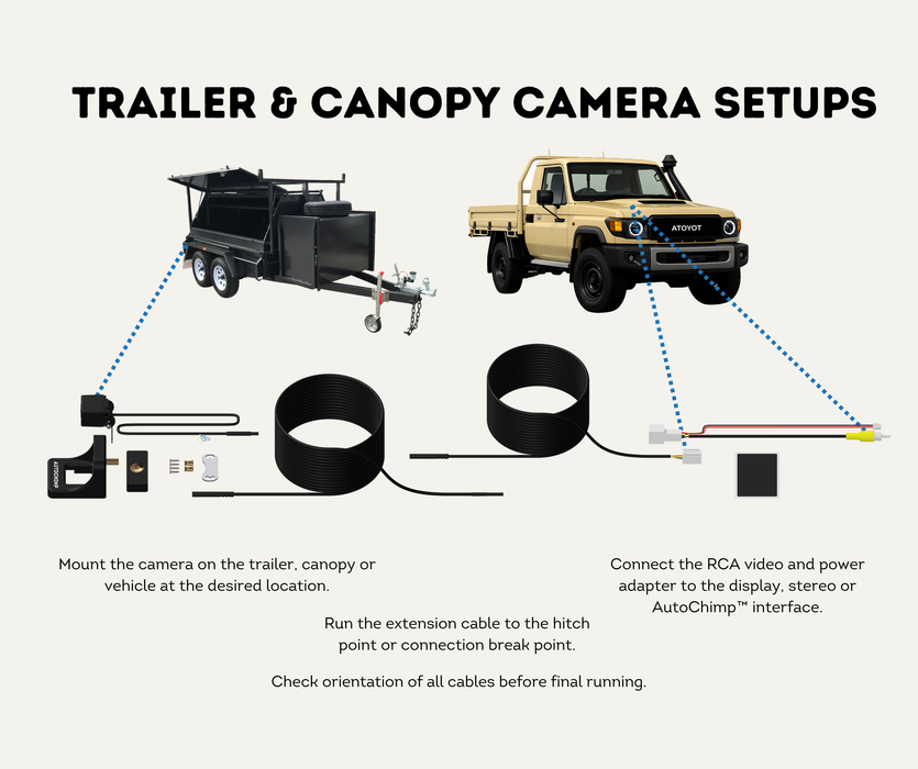 AutoChimp™ Pro HD Universal Camera Kit | 6V–12V Front or Rear Configurable | SKU: AC-PRO-CAM-KIT | Trailer Camera Setup