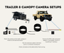 AutoChimp™ Pro HD Universal Camera Kit | 6V–12V Front or Rear Configurable | SKU: AC-PRO-CAM-KIT | Trailer Camera Setup