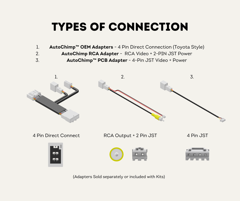 AutoChimp™ Pro HD Universal Camera Kit | 6V–12V Front or Rear Configurable | SKU: AC-PRO-CAM-KIT | Types of Connection