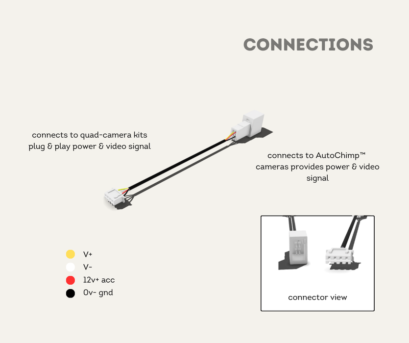 AutoChimp™ Pro Series Camera Connector | PLUG Type | Connections