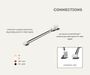 AutoChimp™ Pro Series Camera Connector | PLUG Type | Connections