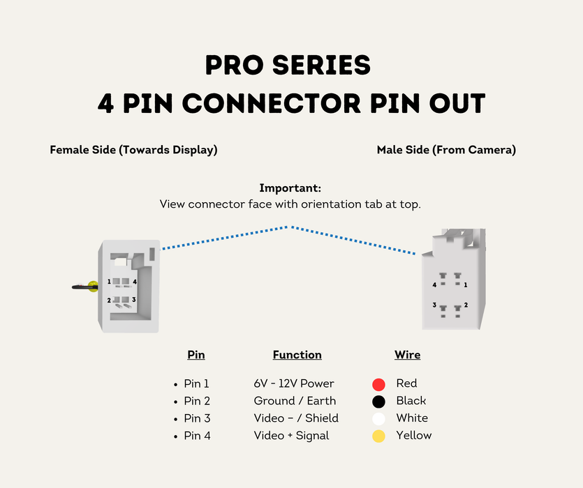 AutoChimp™ Pro HD Camera Adapter | 4-Pin to RCA Video + Power | SKU: AC-PRO-CAM-RCA-YELLOW / -BLACK | Pro Series 4-Pin Connector Pin Out