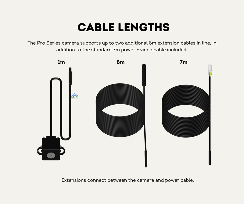 Cable Lengths