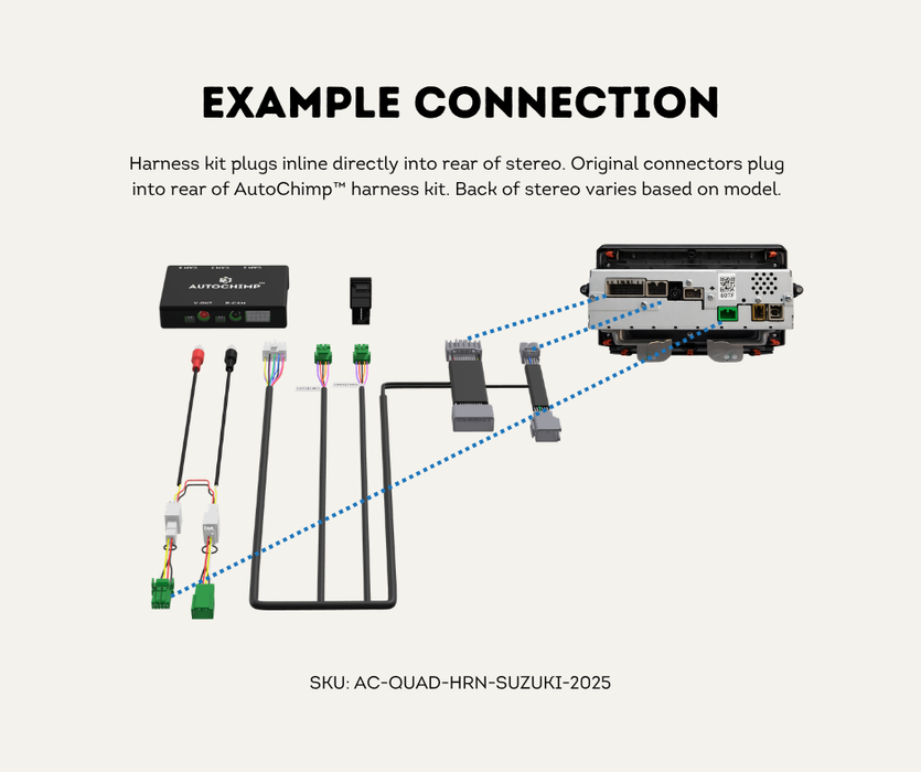 AutoChimp™ QuadCam Harness for Suzuki Jimny / Jimny XL (2025-Onwards) | Plug & Play | SKU: AC-QUAD-HRN-SUZUKI-2025 | Example Connection