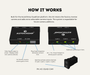 AutoChimp™ QuadCam Harness for Suzuki Jimny / Jimny XL (2025-Onwards) | Plug & Play | SKU: AC-QUAD-HRN-SUZUKI-2025 | How It Works