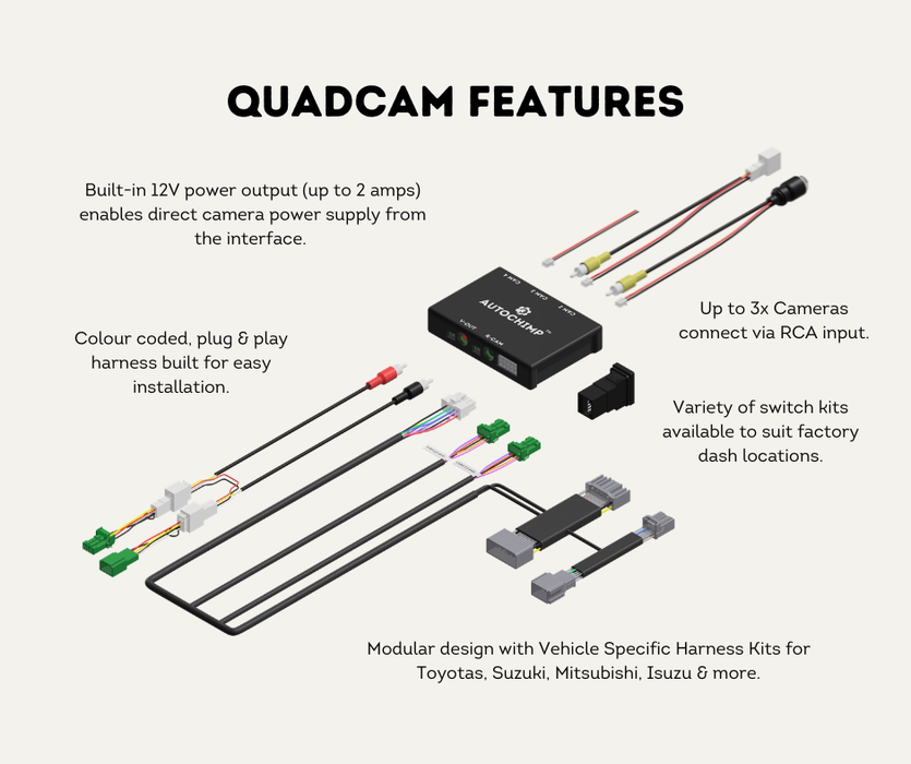 AutoChimp™ QuadCam Harness for Suzuki Jimny / Jimny XL (2025-Onwards) | Plug & Play | SKU: AC-QUAD-HRN-SUZUKI-2025 | QuadCam Features