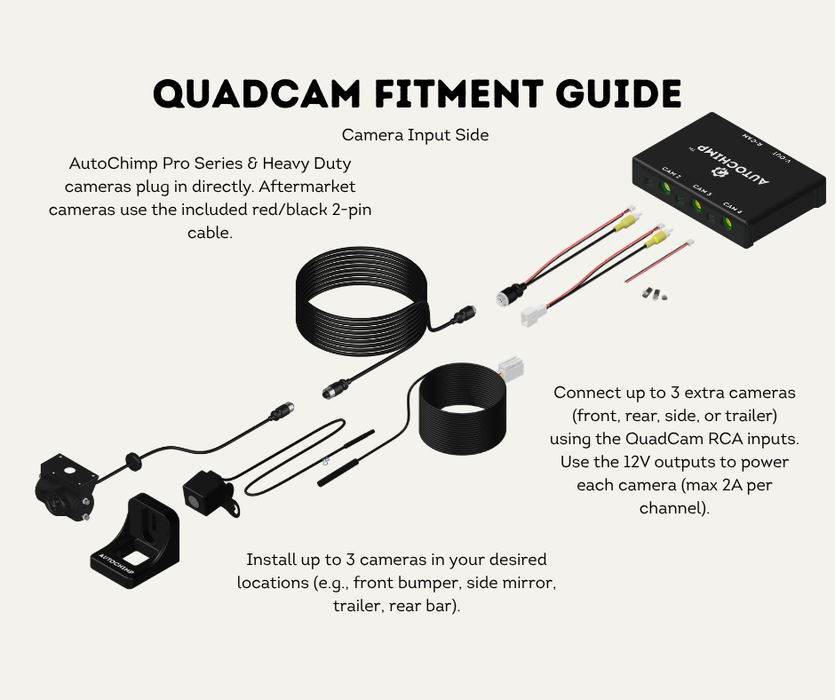 AutoChimp™ QuadCam Harness for Suzuki Jimny / Jimny XL (2025-Onwards) | Plug & Play | SKU: AC-QUAD-HRN-SUZUKI-2025 | QuadCam Fitment Guide Camera Input
