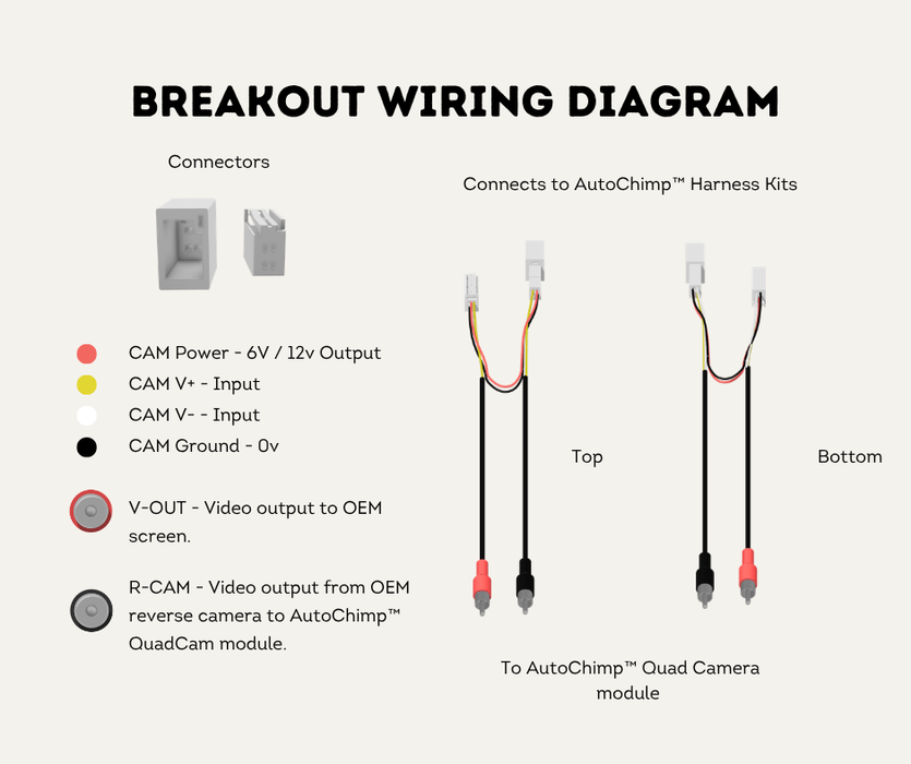 AutoChimp™ QuadCam Harness for Suzuki Jimny / Jimny XL (2025-Onwards) | Plug & Play | SKU: AC-QUAD-HRN-SUZUKI-2025 | Wiring Diagram Breakout Harness