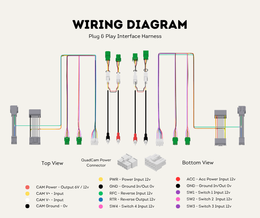 AutoChimp™ QuadCam Harness for Suzuki Jimny / Jimny XL (2025-Onwards) | Plug & Play | SKU: AC-QUAD-HRN-SUZUKI-2025 | Wiring Diagram