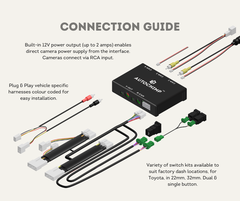 AutoChimp™ QuadCam Harness for Toyota (2020–2025) | Connection Guide