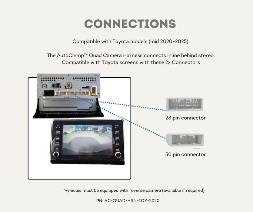 AutoChimp™ QuadCam Harness for Toyota (2020–2025) | Connections