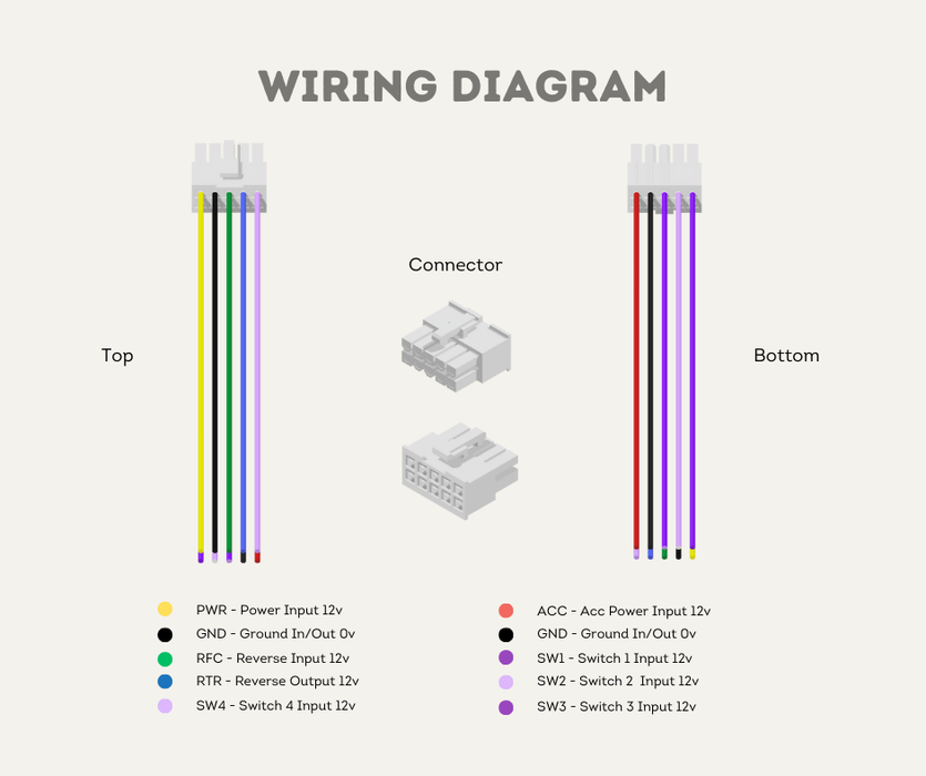 AutoChimp™ QuadCam Power Cable | Universal Power Connection Kit for QuadCam PRO+ | 10-Pin Harness | Wiring Diagram