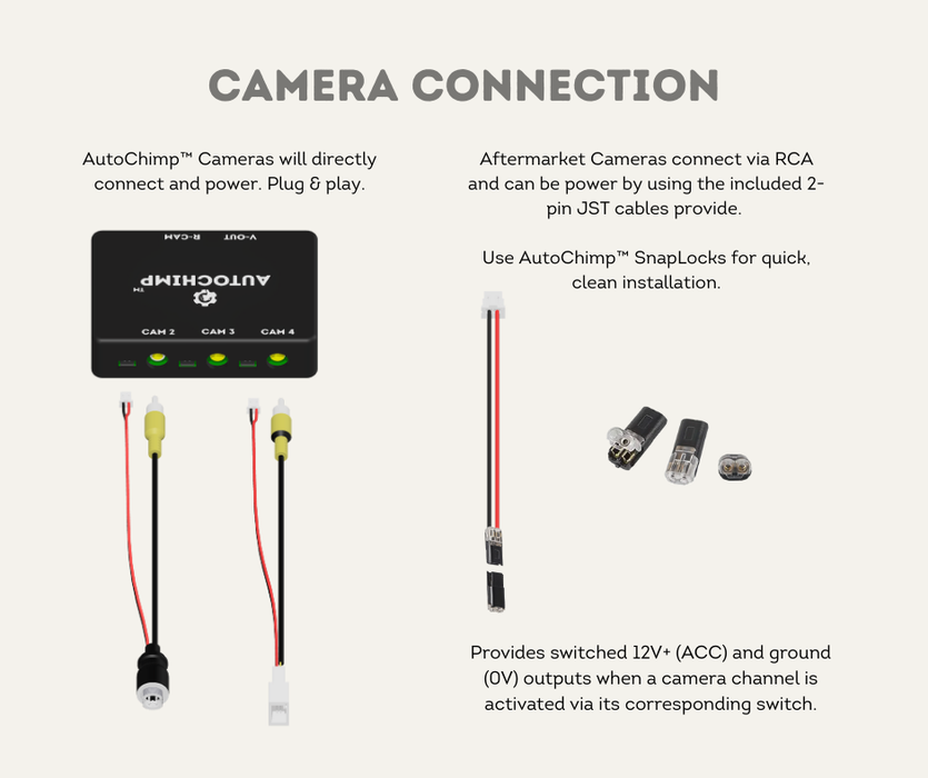 AutoChimp™ QuadCam System | 4-Camera Integration for Factory & Aftermarket Stereos | Camera Connection