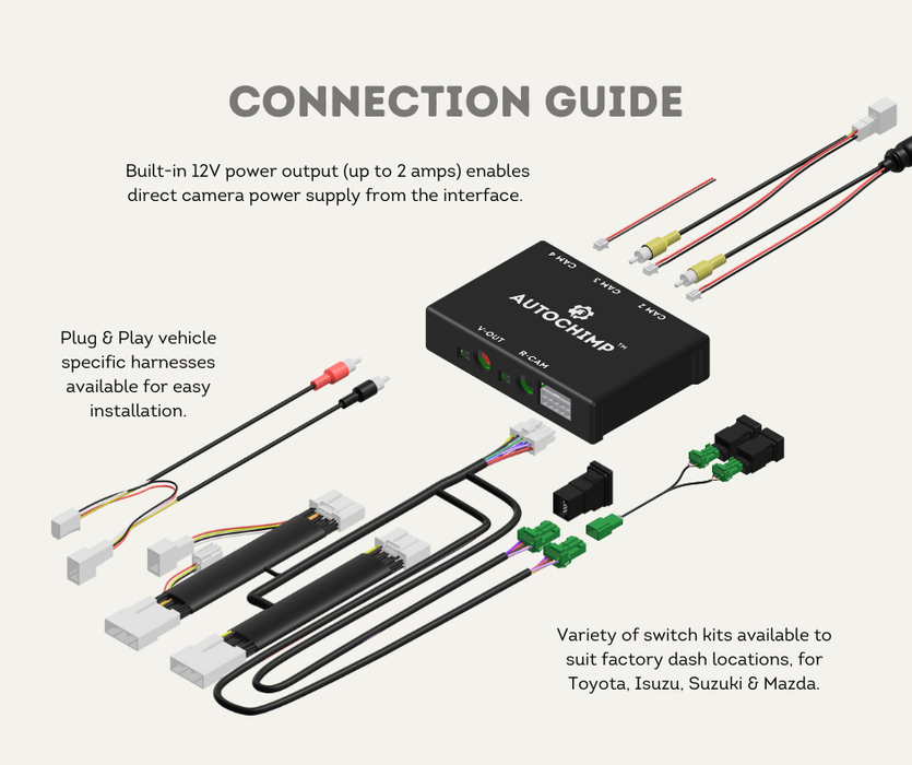 AutoChimp™ QuadCam System | 4-Camera Integration for Factory & Aftermarket Stereos | Connection Guide