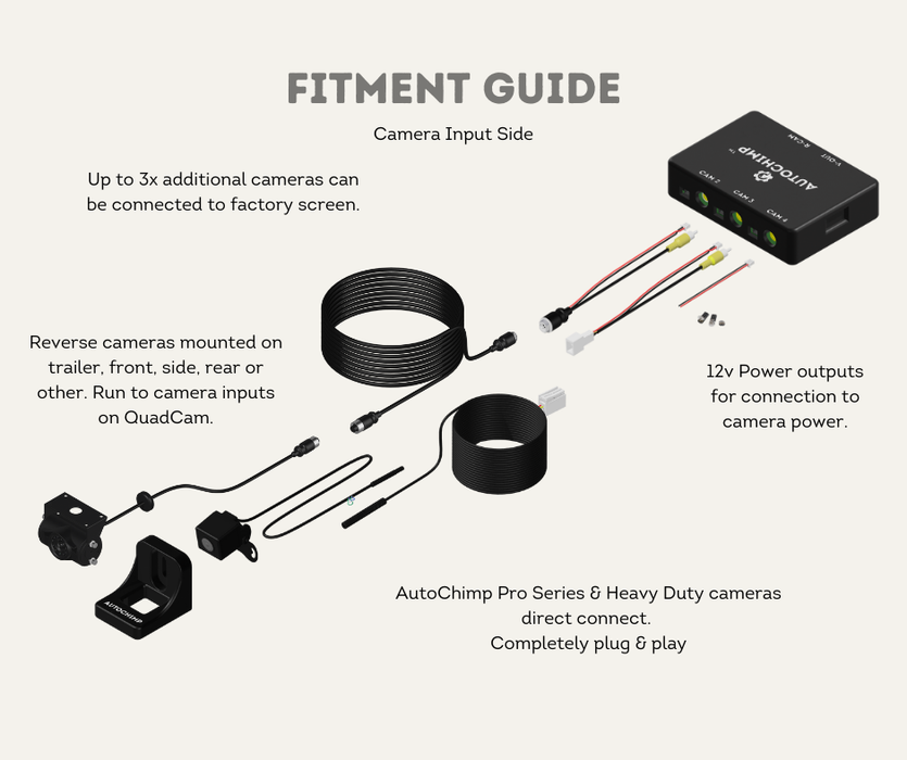 AutoChimp™ QuadCam System | 4-Camera Integration for Factory & Aftermarket Stereos | Fitment Guide Camera Side