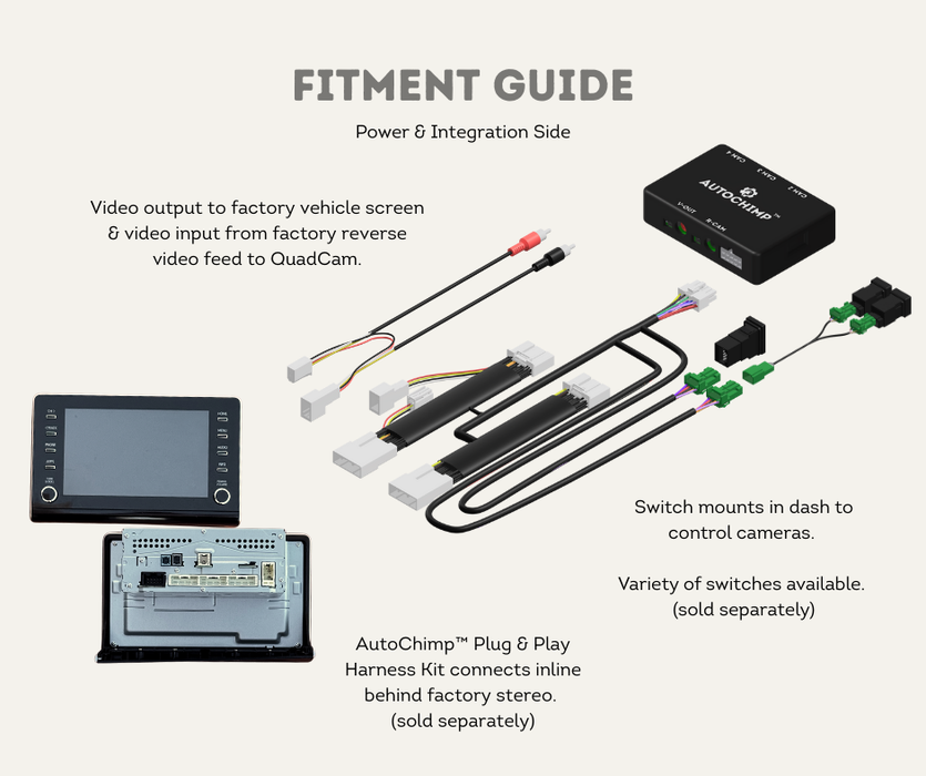 AutoChimp™ QuadCam System | 4-Camera Integration for Factory & Aftermarket Stereos | Fitment Guide Power Side