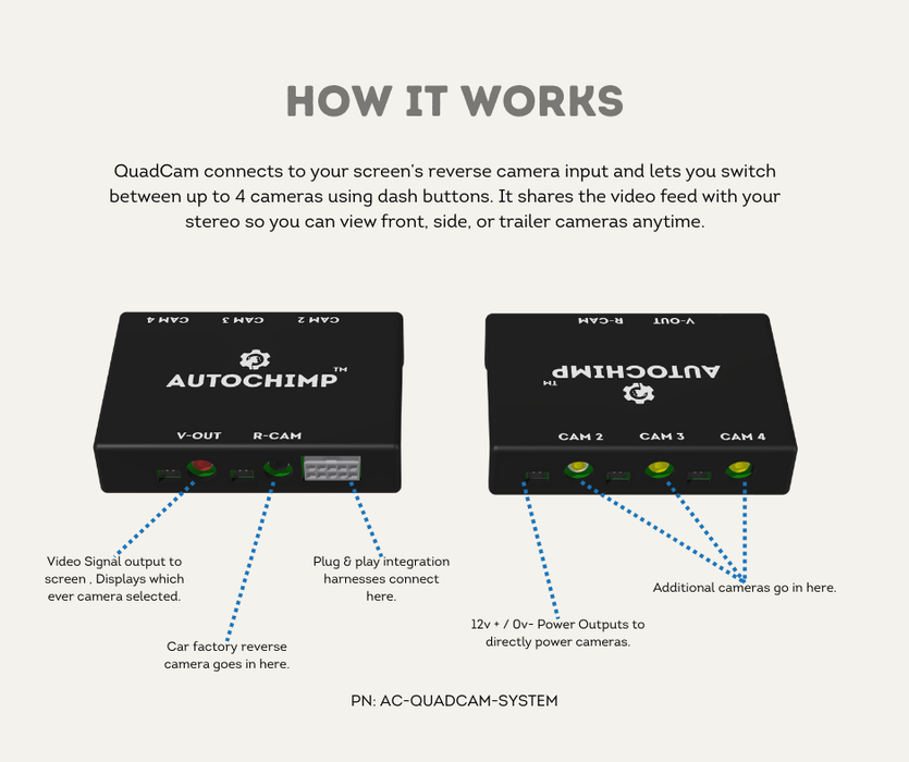 AutoChimp™ QuadCam System | 4-Camera Integration for Factory & Aftermarket Stereos | How It Works