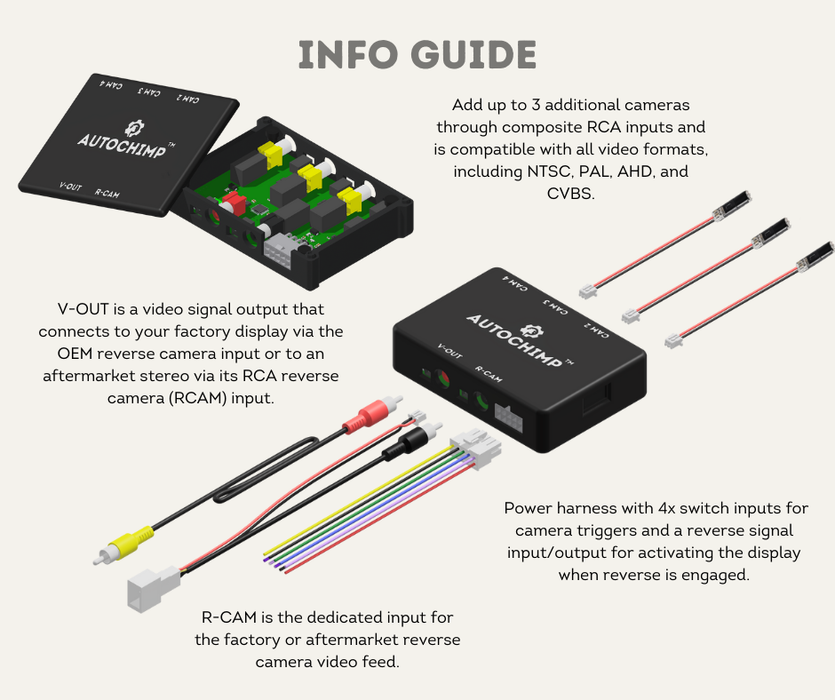 AutoChimp™ QuadCam System | 4-Camera Integration for Factory & Aftermarket Stereos | Info Guide
