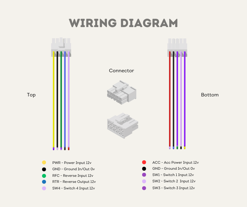 AutoChimp™ QuadCam System | 4-Camera Integration for Factory & Aftermarket Stereos | Wiring Diagram Power 