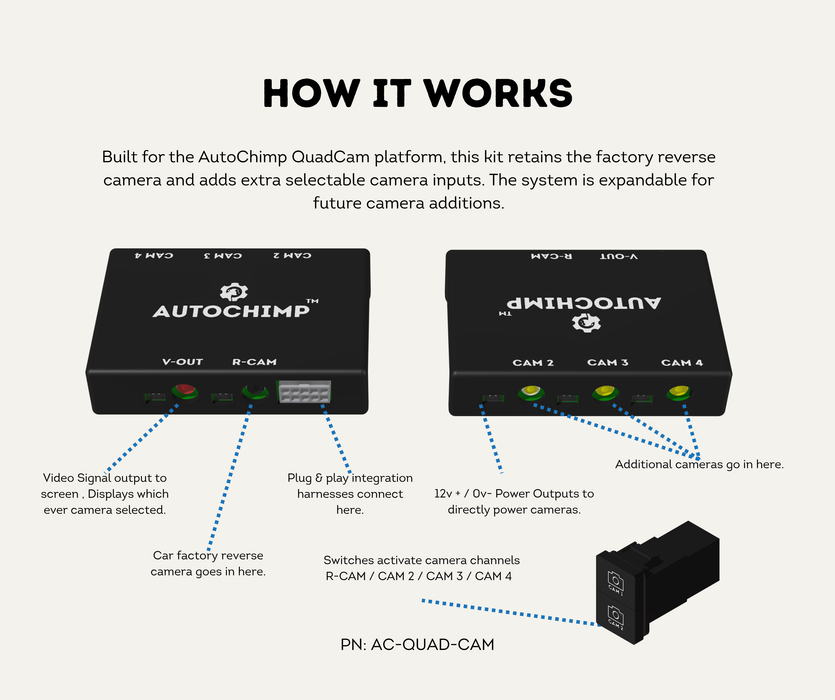 AutoChimp™ QuadCam Harness for Suzuki (2015–2024) | Plug & Play | SKU: AC-QUAD-HRN-SUZUKI-2015 | How It Works
