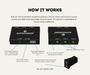 AutoChimp™ QuadCam Harness for Suzuki (2015–2024) | Plug & Play | SKU: AC-QUAD-HRN-SUZUKI-2015 | How It Works