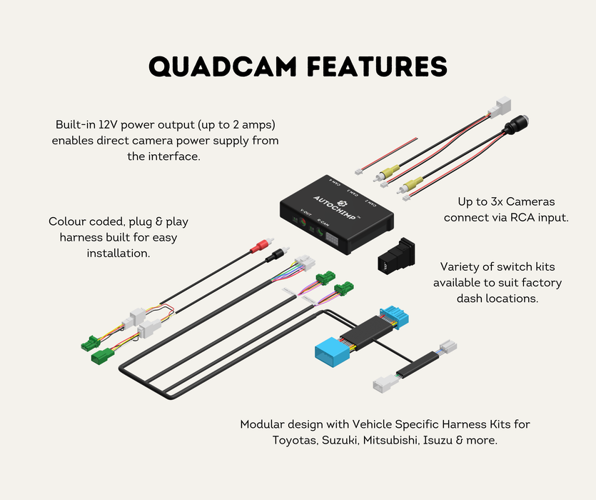 AutoChimp™ QuadCam Harness for Suzuki (2015–2024) | Plug & Play | SKU: AC-QUAD-HRN-SUZUKI-2015 | QuadCam Features