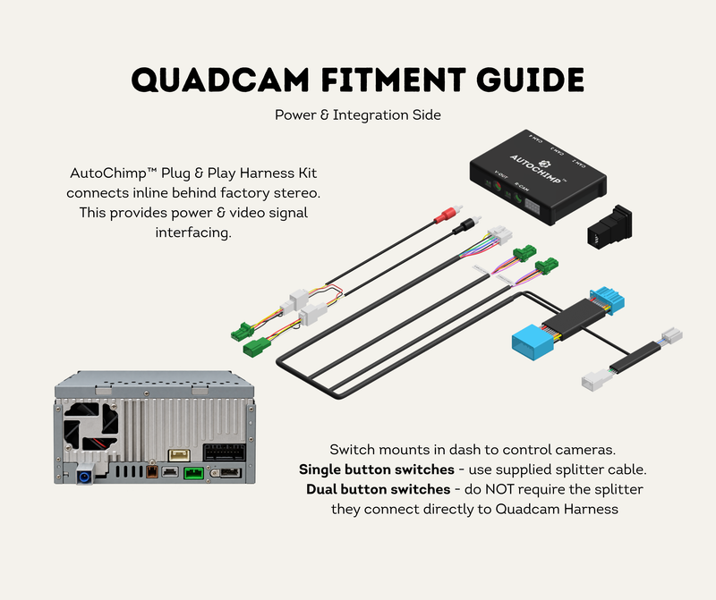 Power and Integration Connections
