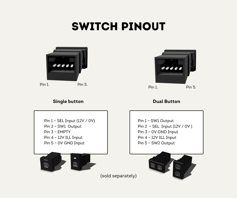 Switch Pinout