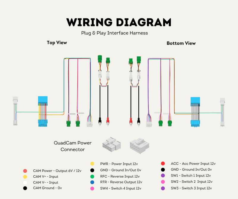 Harness Wiring Diagram