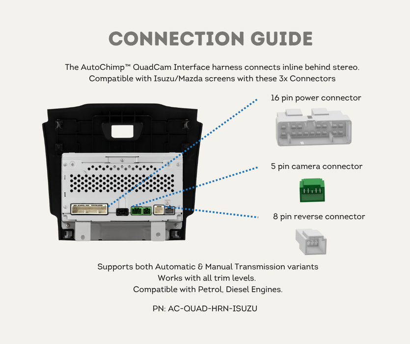 AutoChimp™ Quad Camera Harness for Isuzu (2012–2024) | Plug & Play | SKU: AC‑QUAD‑HRN‑ISU‑2012 | Connection Guide