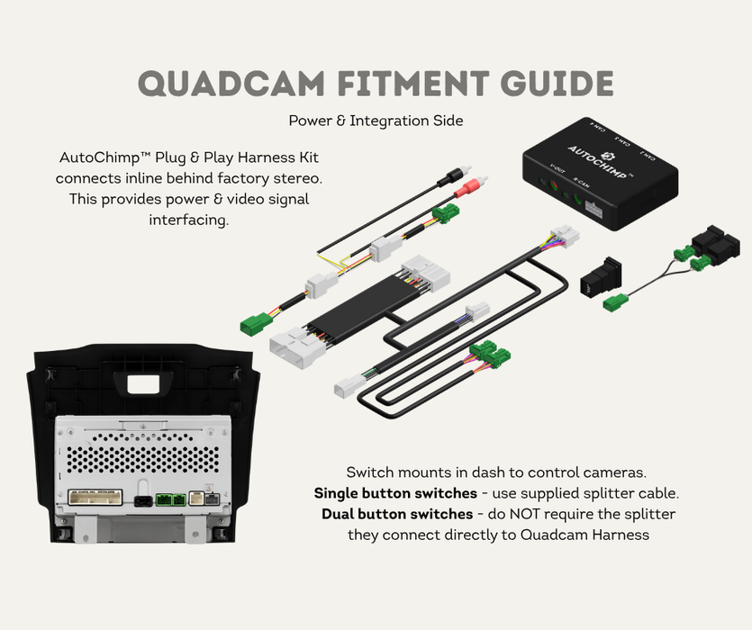 AutoChimp™ Quad Camera Harness for Isuzu (2012–2024) | Plug & Play | SKU: AC‑QUAD‑HRN‑ISU‑2012 | QuadCam Fitment Guide Power Side
