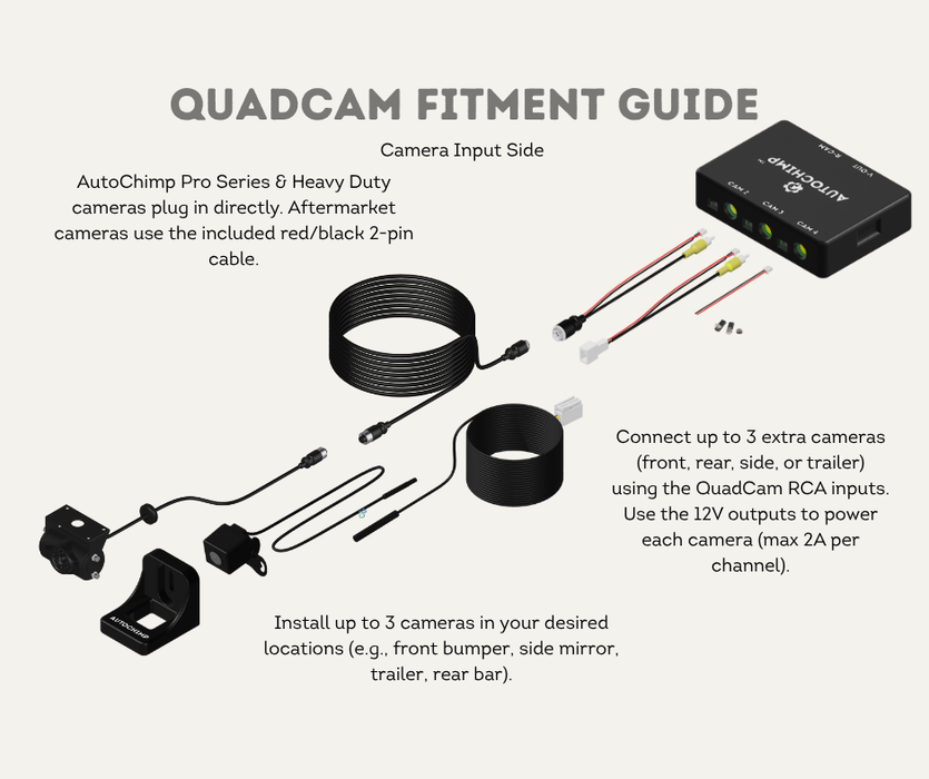 AutoChimp™ Quad Camera Harness for Isuzu (2012–2024) | Plug & Play | SKU: AC‑QUAD‑HRN‑ISU‑2012 | Quadcam Fitment Guide Camera Side
