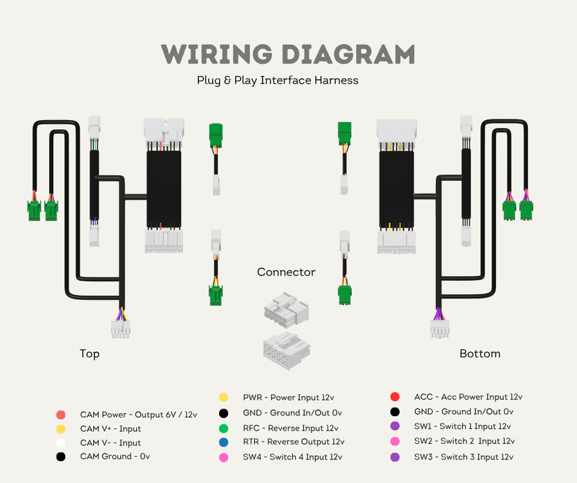 AutoChimp™ Quad Camera Harness for Isuzu (2012–2024) | Plug & Play | SKU: AC‑QUAD‑HRN‑ISU‑2012 | Wiring Diagram