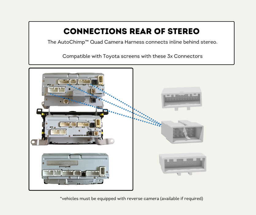 AutoChimp™ Quad Camera Harness for Toyota (2014–2020) | Connections