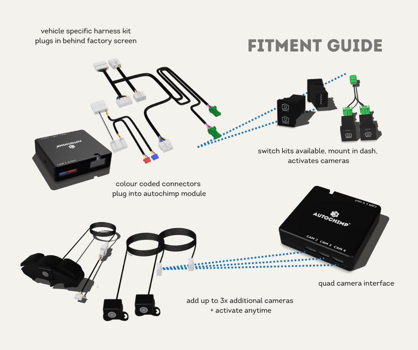 AutoChimp™ Quad Camera Harness for Toyota (2014–2020) | Fitment Guide