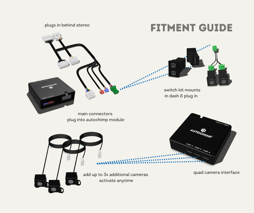 AutoChimp™ Quad Camera Harness for Toyota (2020–2024) | Fitment Guides