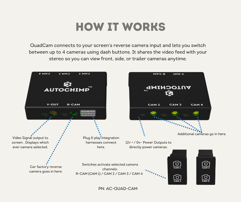 AutoChimp™ Quad Camera Kit for Toyota Hilux (2014–2020) | Full System with Dual Switch Control | AC-QUAD-HILUX-2014 | How It Works