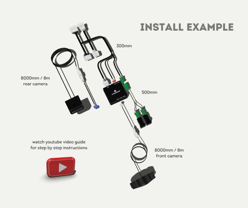 AutoChimp™ Quad Camera Module | Seamless Camera Integration | AC-QUAD-CAM