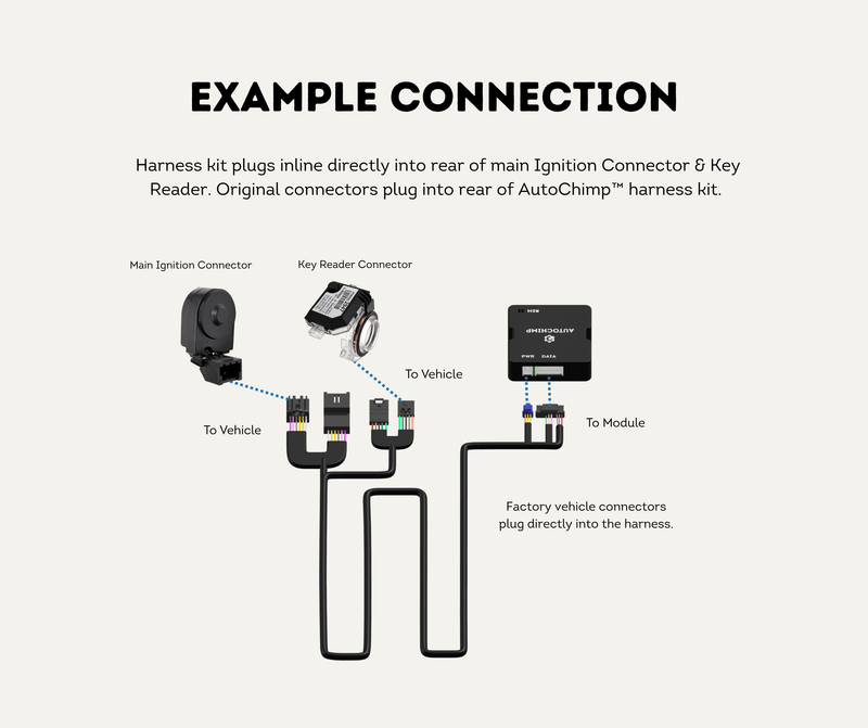 Harness Connection