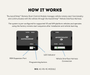 AutoChimp™ Remote Start Kit for Holden VE Commodore | Complete Plug & Play System | SKU: AC-RS-VE-AUTO | How It Works