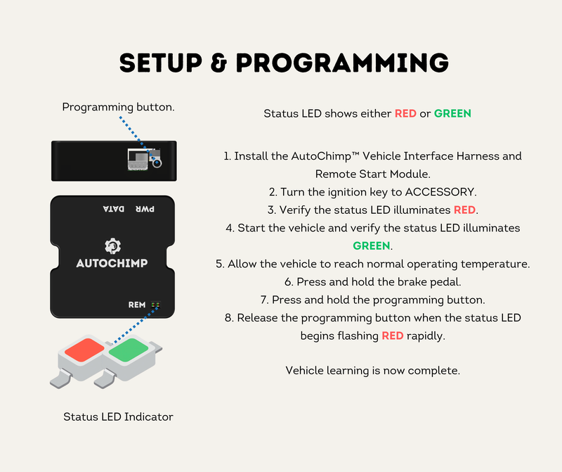 Setup & Programming