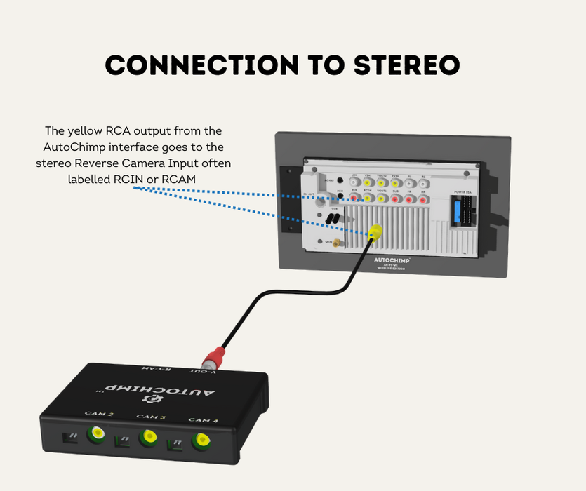 AutoChimp™ Retrofit Kit for 70 Series - Camera Retention Kit