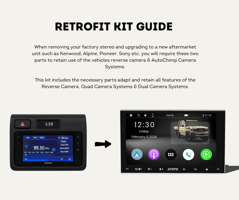 AutoChimp™ Retrofit Kit for 70 Series - Camera Retention Kit