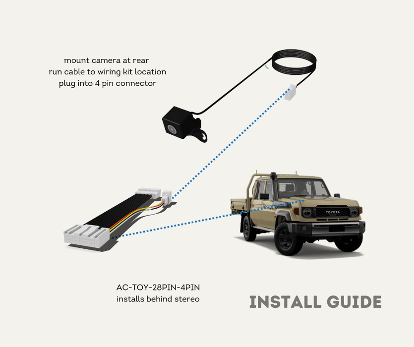 AutoChimp™ Reverse Camera Adapter for Toyota Landcruiser 70 Series (2023–2024) | 28-Pin Integration Harness | Install Guide