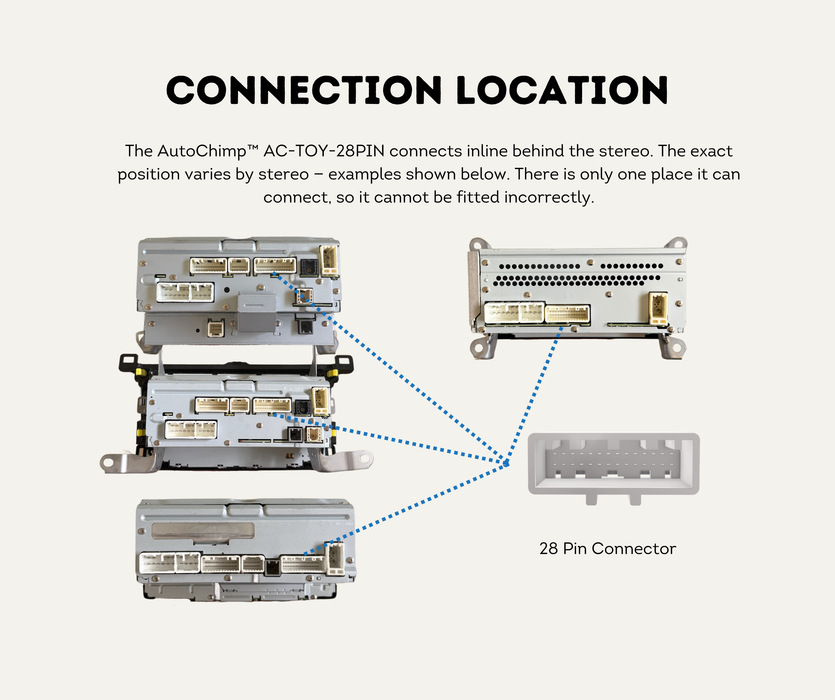 AutoChimp™ Reverse Camera Interface Harness for Toyota Hilux & 70 Series | 28-Pin Camera Integration & Reverse Trigger Signal Harness | SKU: AC-TOY-28PIN | Connection Location