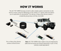 AutoChimp™ Reverse Camera Interface Harness for Toyota Hilux & 70 Series | 28-Pin Camera Integration & Reverse Trigger Signal Harness | SKU: AC-TOY-28PIN | How It Works